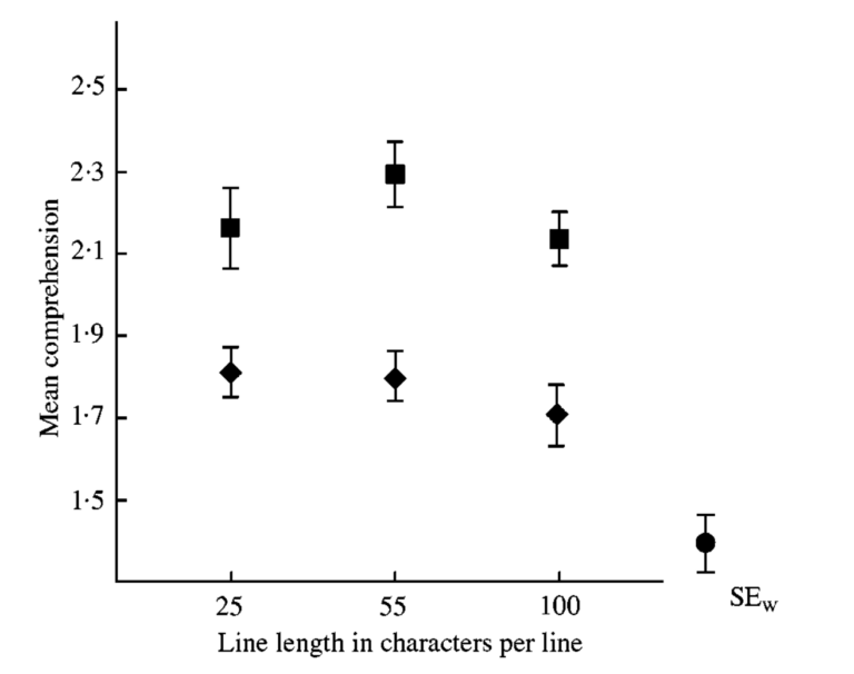 Can Code Style Magic Boost Readability? Let’s Find Out